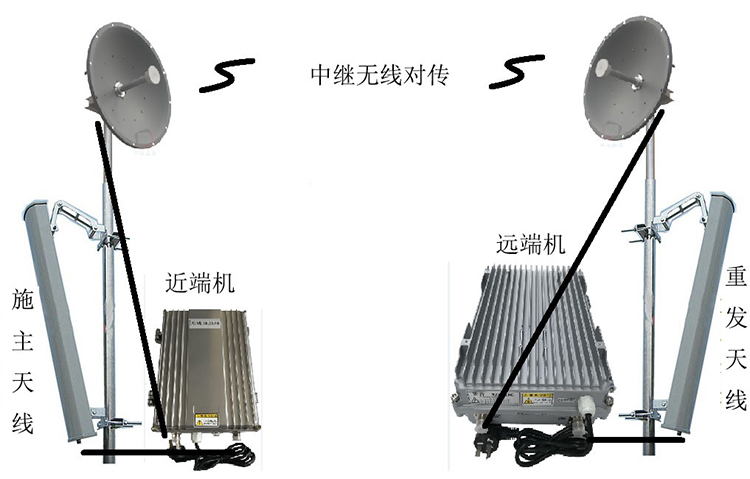 安源智能无线拉远移频中继直放站近端机远端机